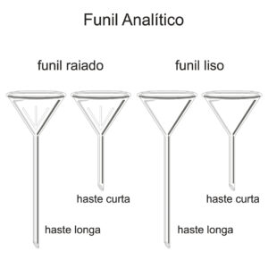 Funil Analítico de vidro é utilizado no laboratório no processo de filtração para retenção de partículas sólidas e em transferência de líquidos, pode ser usado com ou sem papel filtro.