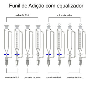 Funil de Adição com Equalizador é utilizado para separar líquidos imiscíveis de densidades diferentes. Seu uso acontece quando 1 dos líquidos é água e o outro um solvente orgânico como o éter ou o clorofórmio. 