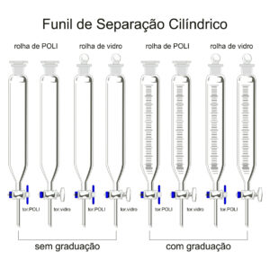 Funil de Separação Cilíndrico é utilizado para separar líquidos imiscíveis de densidades diferentes num experimento de laboratório.