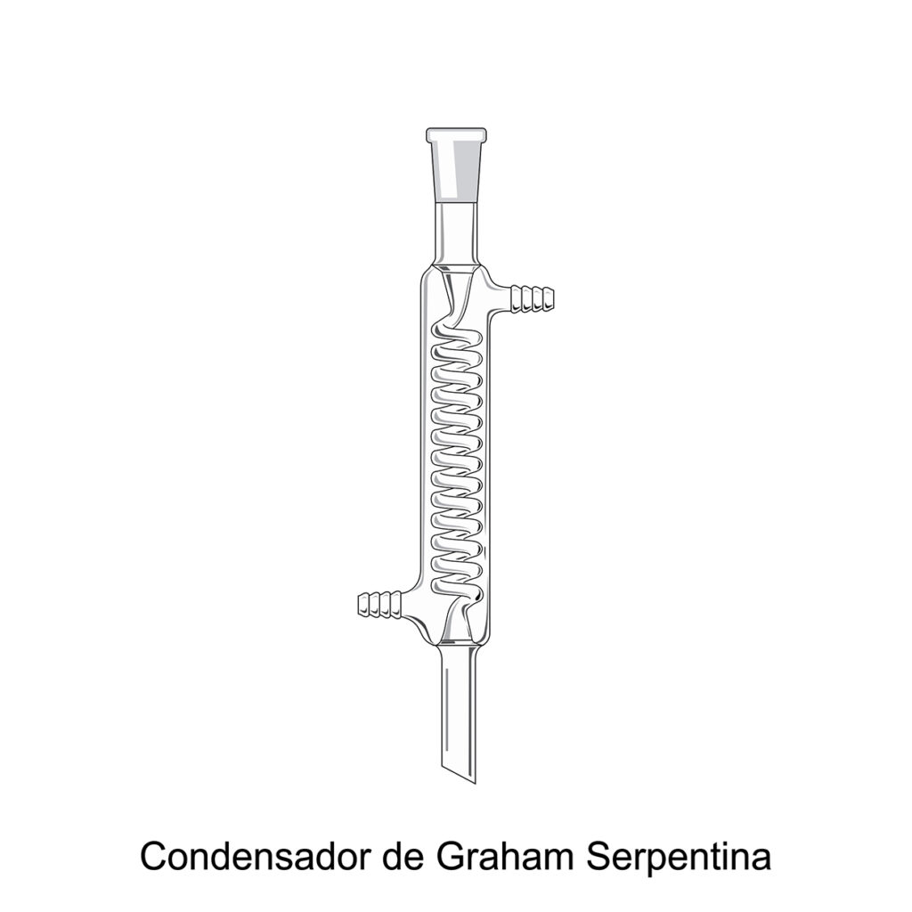 Condensador de Graham serpentina